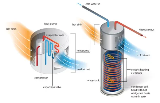Heat pump diagram