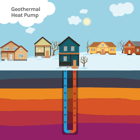 Geothermal heat pump GHP in Winter Summer